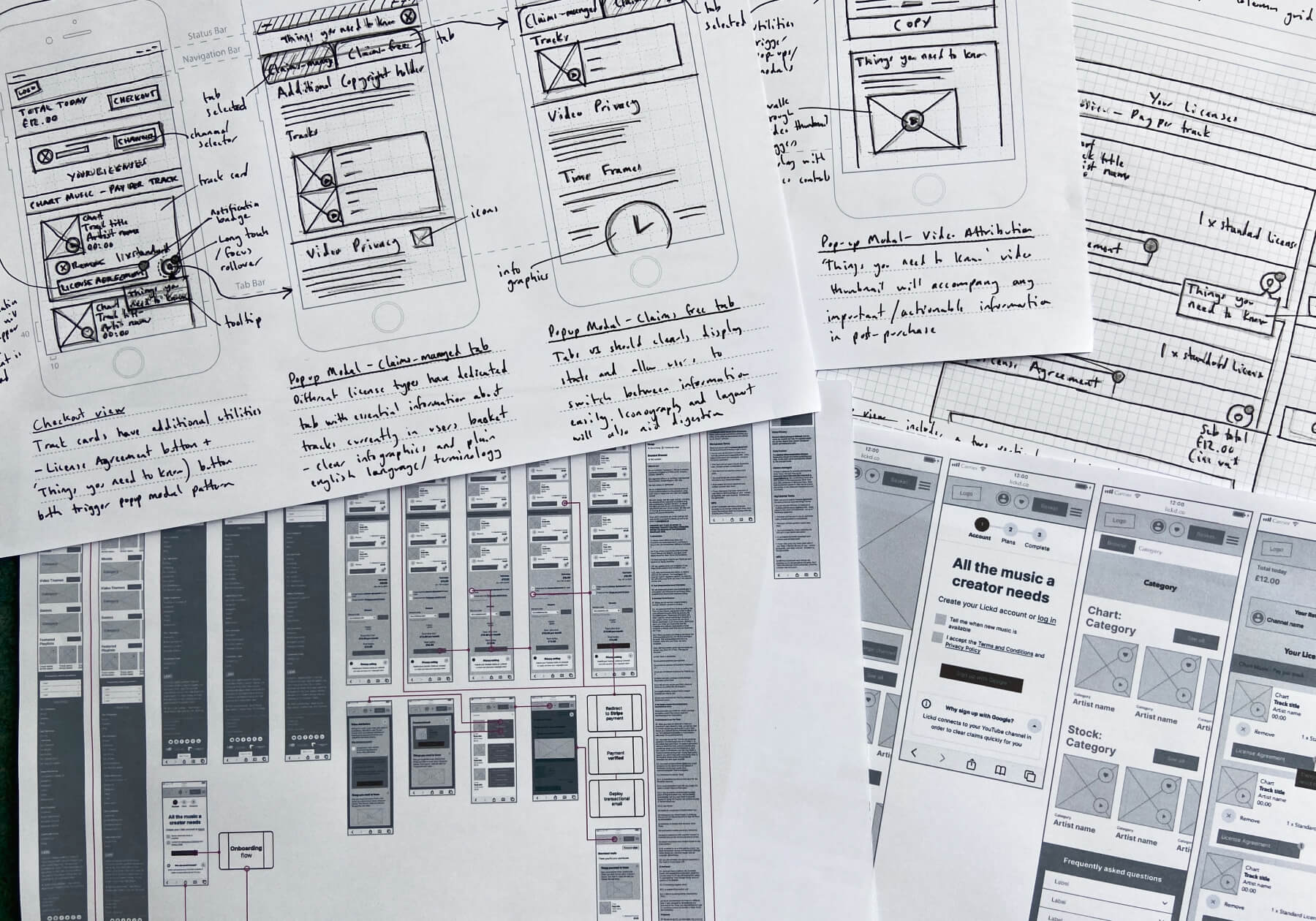 Sketches, wireframes and screen flows