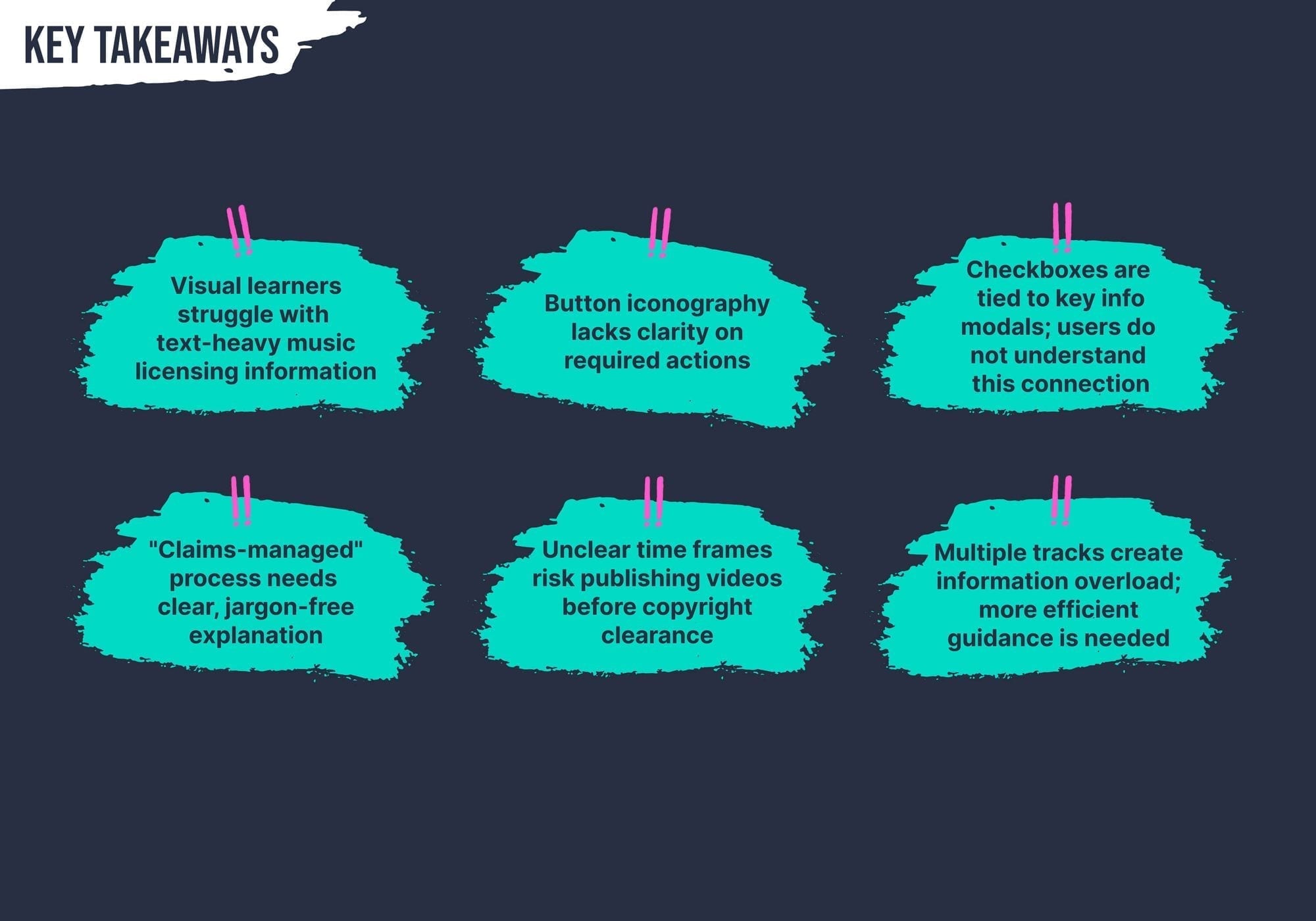 Key takeaways from creator research — 6 synthesised insights on licensing confusion and checkout friction