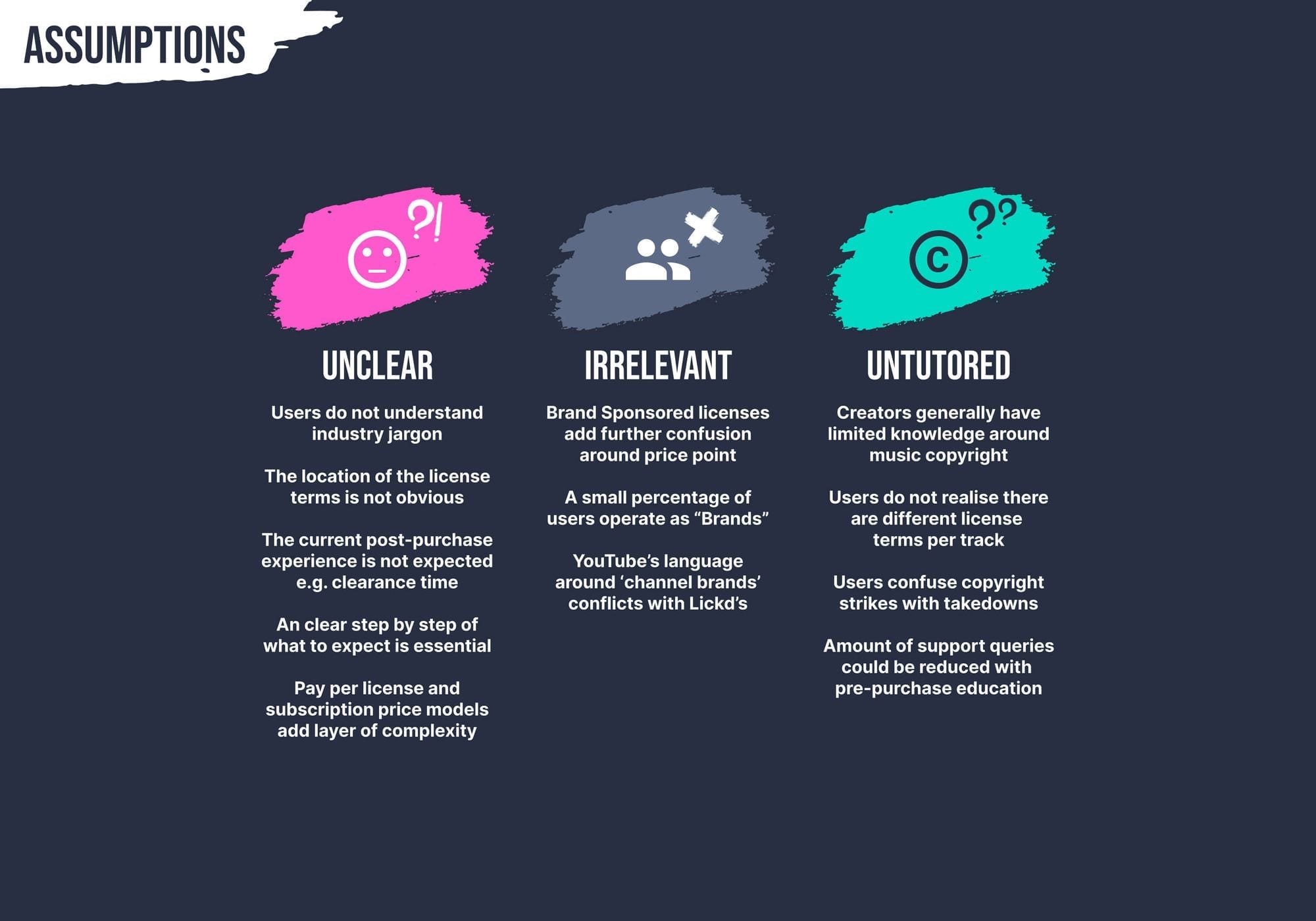 Assumptions going into the project: Unclear, Irrelevant, Untutored — three axes of creator understanding